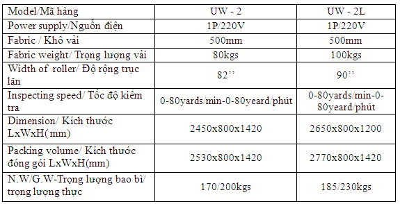 Anysew.vn_máy xả vải